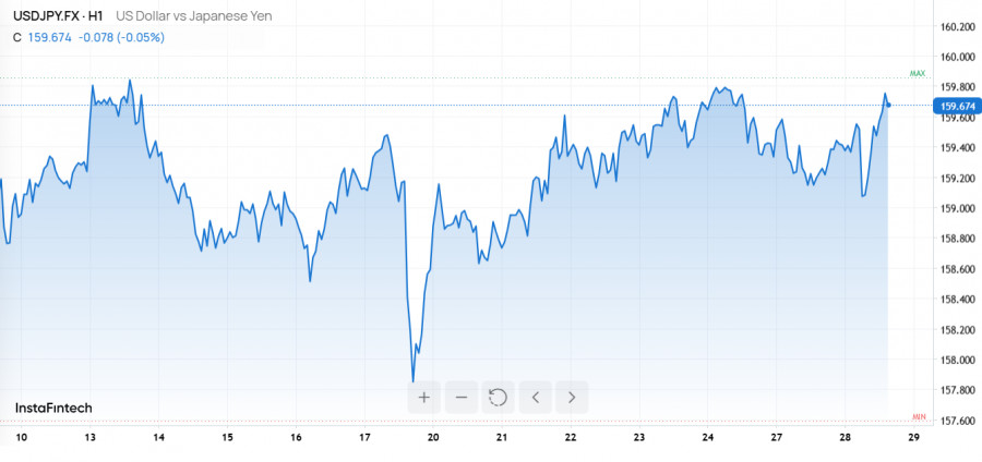 ����������� ������ �� ���������