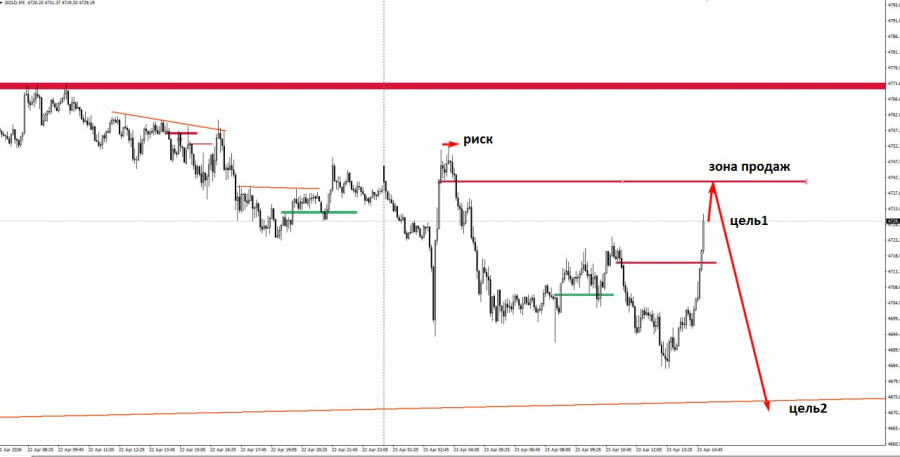 Изображение больше не актуально