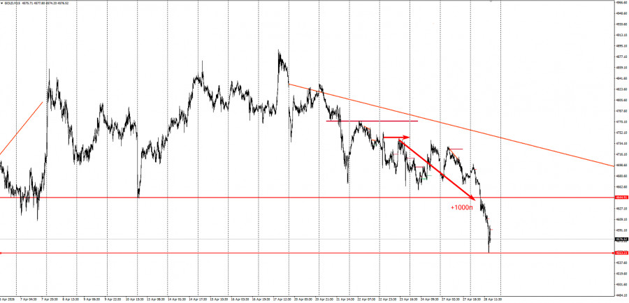 Изображение больше не актуально