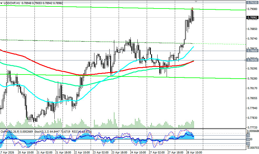 Изображение больше не актуально