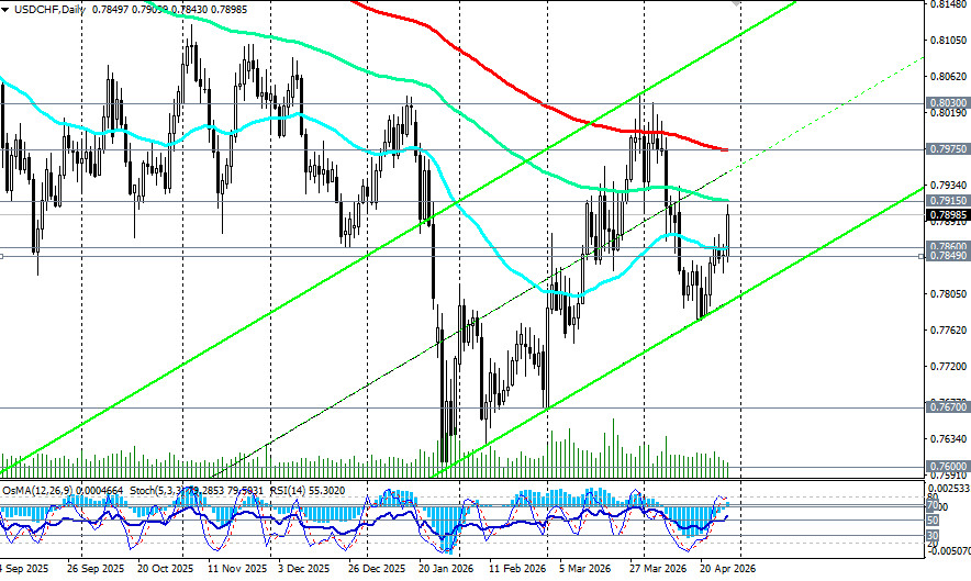 Изображение больше не актуально