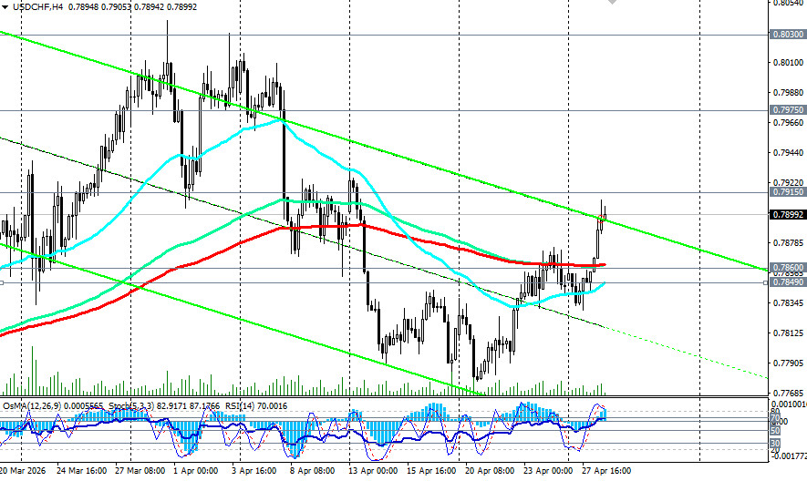 ����������� ������ �� ���������