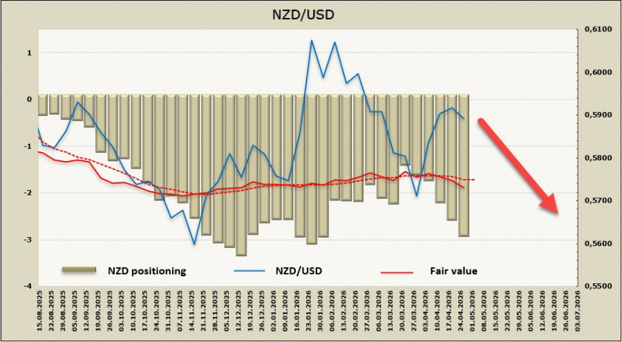 Изображение больше не актуально