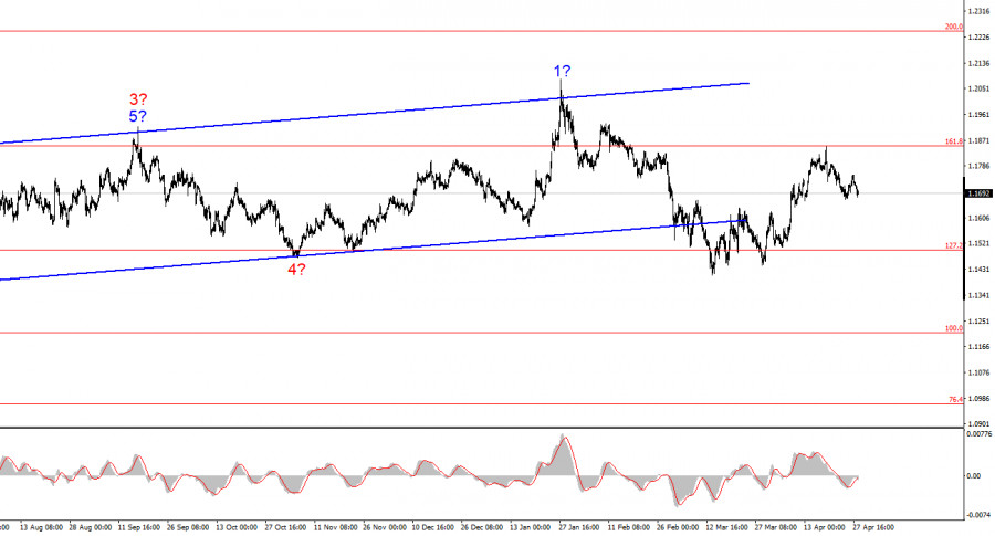 Изображение больше не актуально