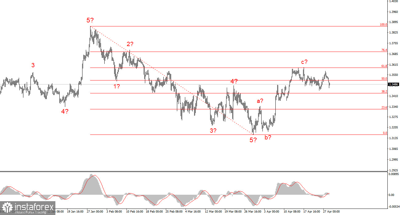 Превью заседания ФРС