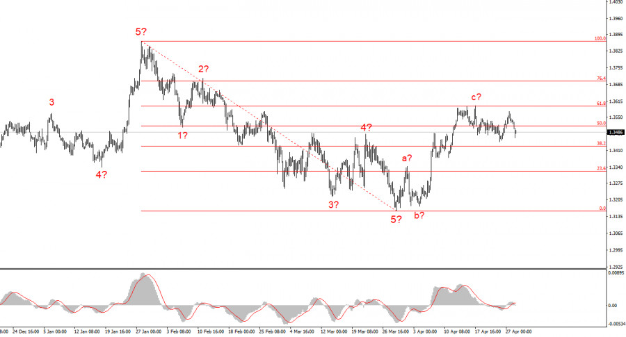 Изображение больше не актуально