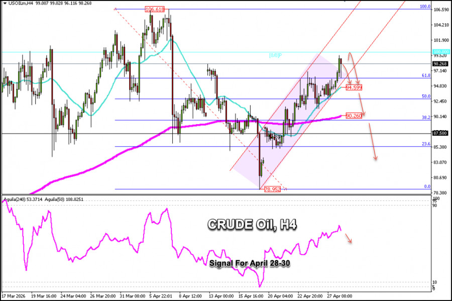 Exchange Rates analysis