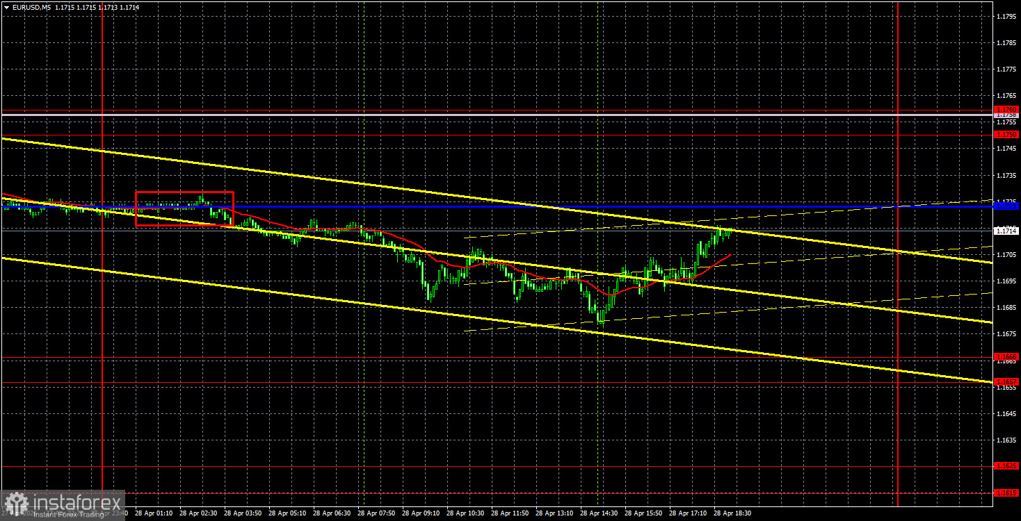 Торговые рекомендации и разбор сделок по EUR/USD на 29 апреля. Второй день скуки подряд