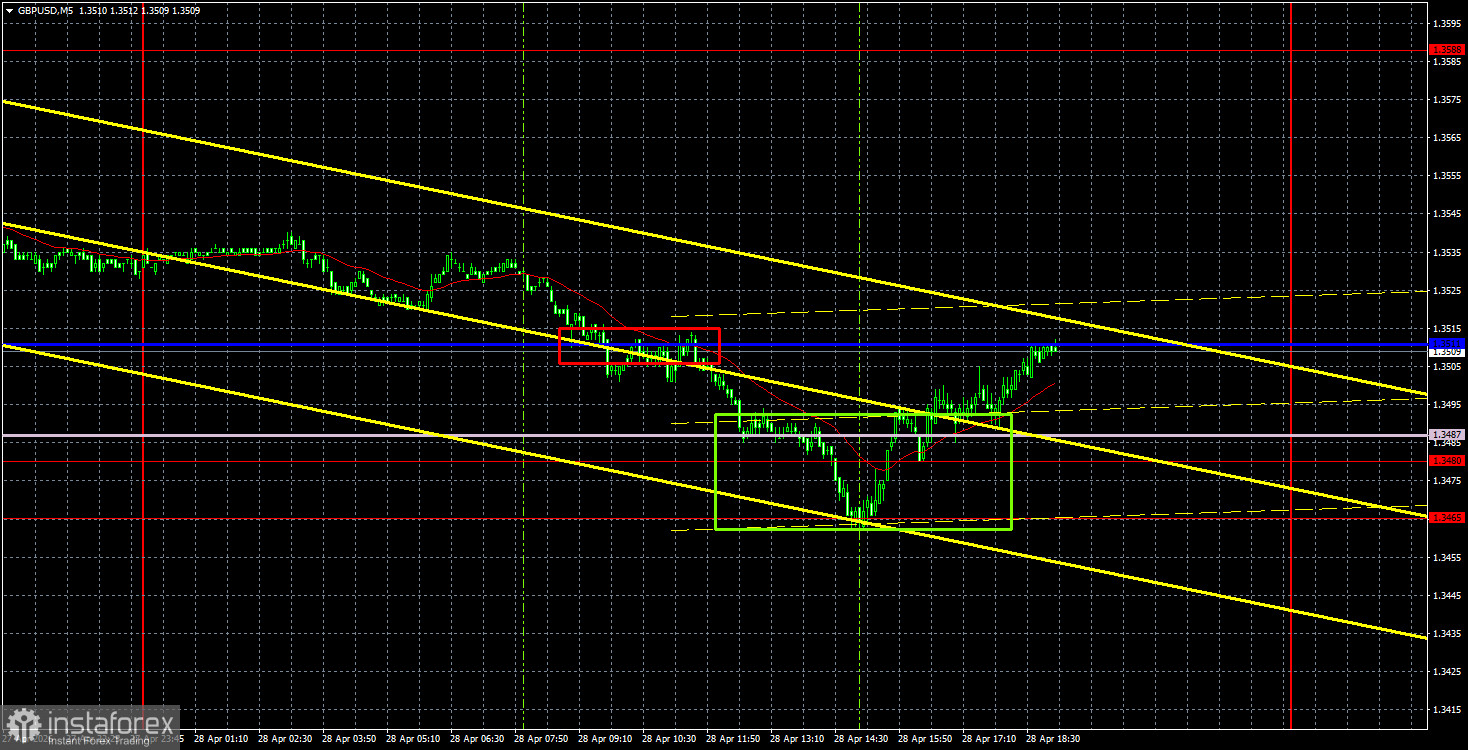 Торговые рекомендации и разбор сделок по GBP/USD на 29 апреля. Фунт стерлингов остается во флэте