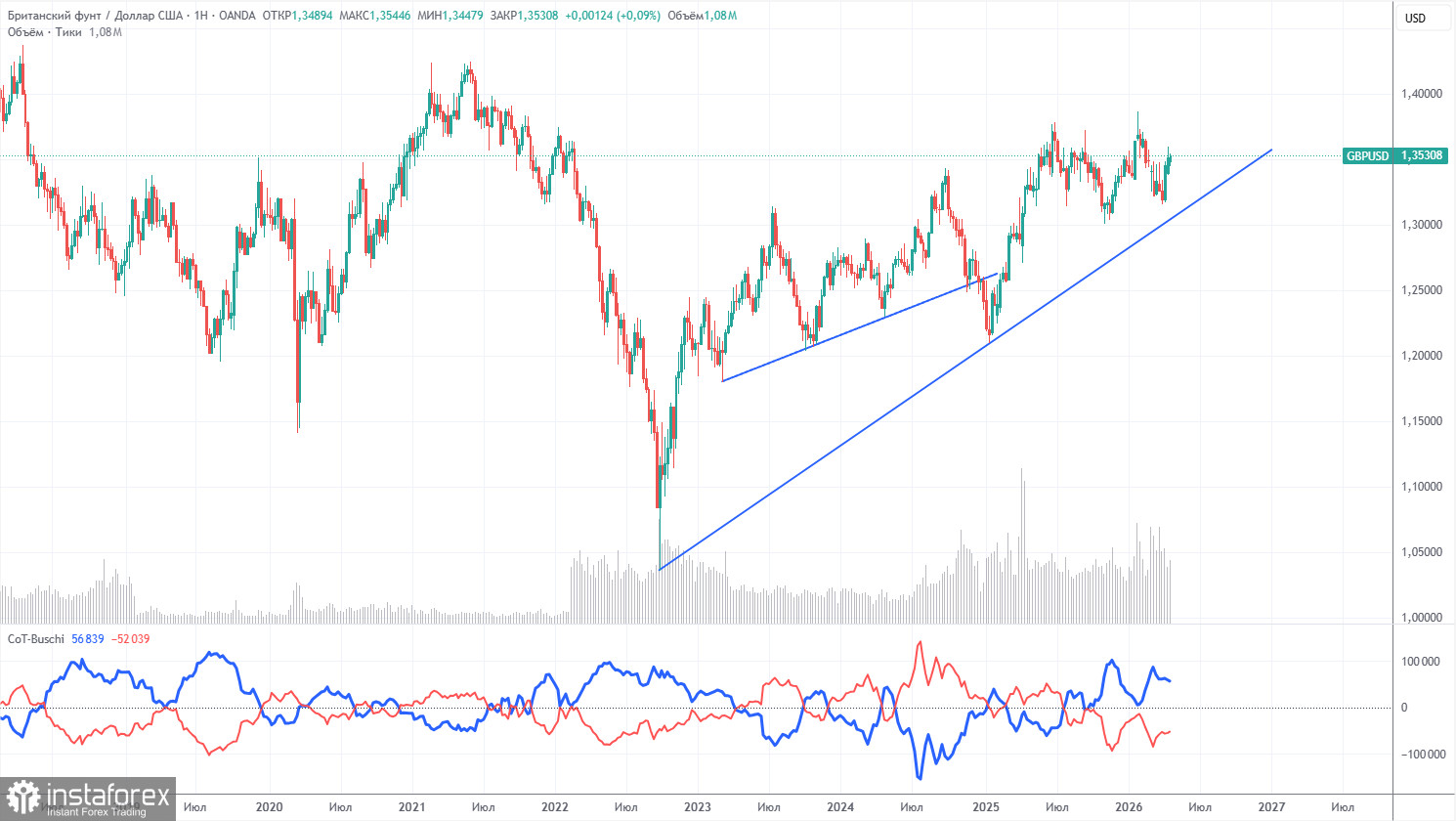 Торговые рекомендации и разбор сделок по GBP/USD на 29 апреля. Фунт стерлингов остается во флэте