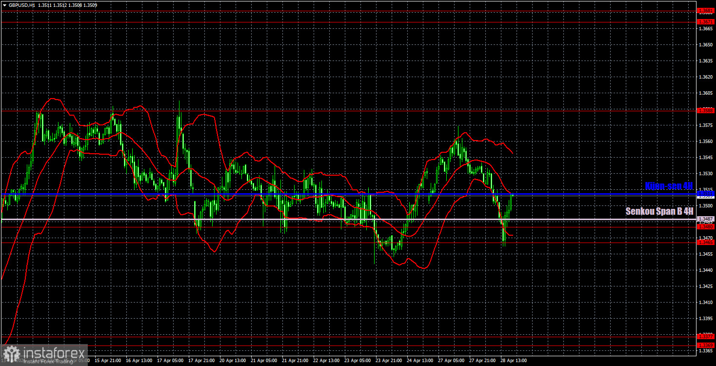 Торговые рекомендации и разбор сделок по GBP/USD на 29 апреля. Фунт стерлингов остается во флэте