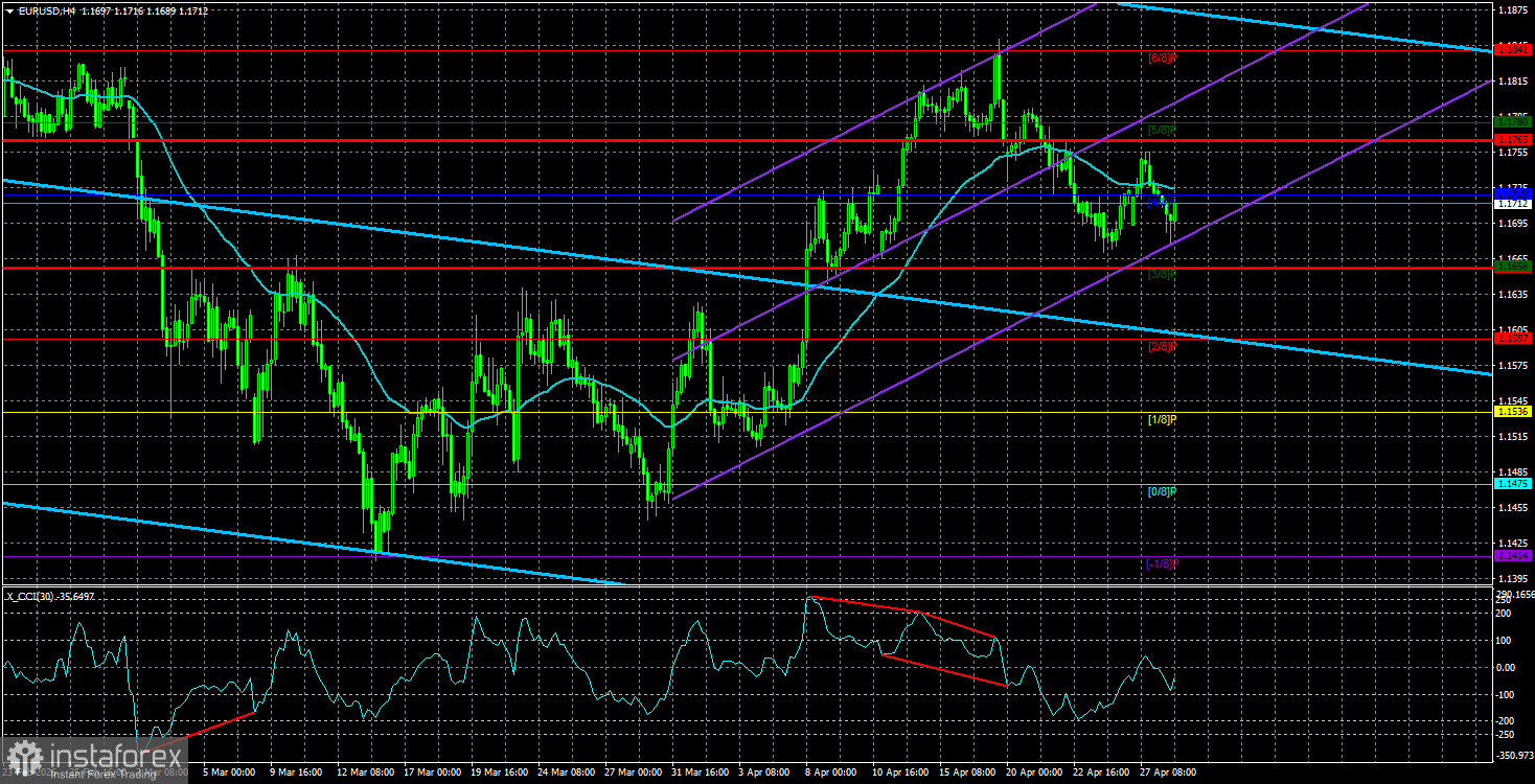 Обзор пары EUR/USD. 29 апреля. Геополитика на паузе, рынок корректируется