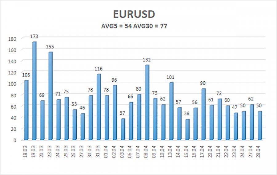 ����������� ������ �� ���������