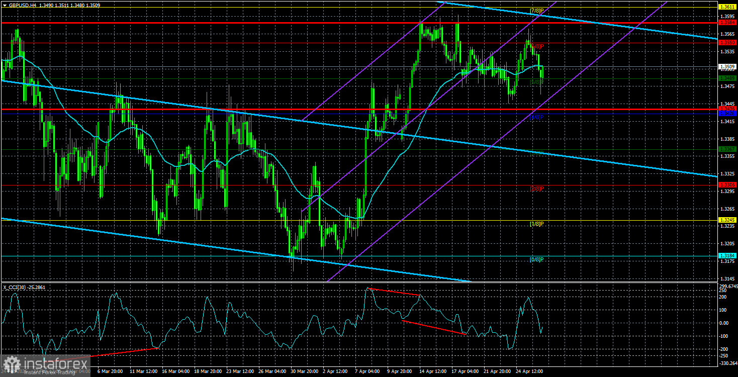 Обзор пары GBP/USD. 29 апреля. В преддверии заседания ФРС