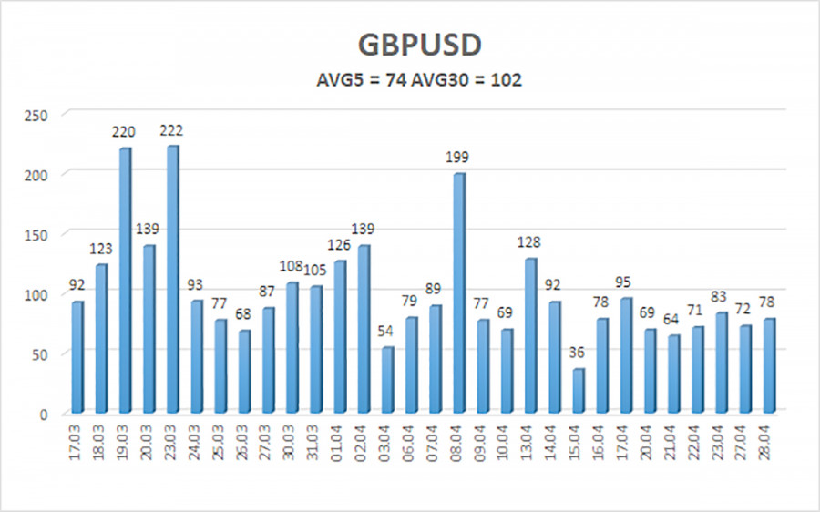 ����������� ������ �� ���������