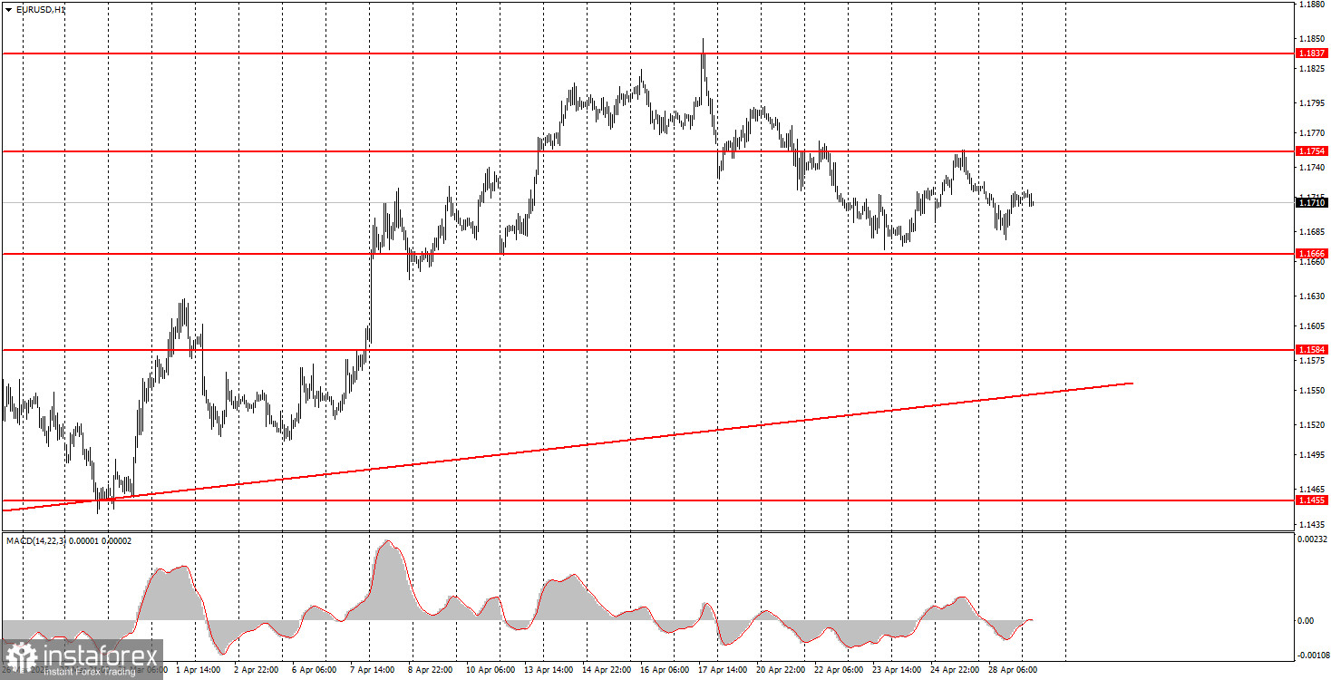 Как торговать валютную пару EUR/USD 29 апреля? Простые советы и разбор сделок для новичков