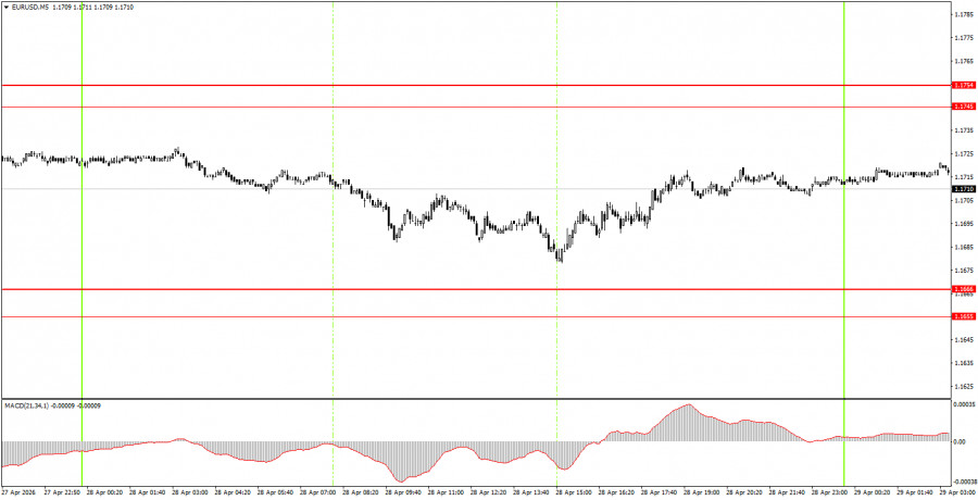 ����������� ������ �� ���������