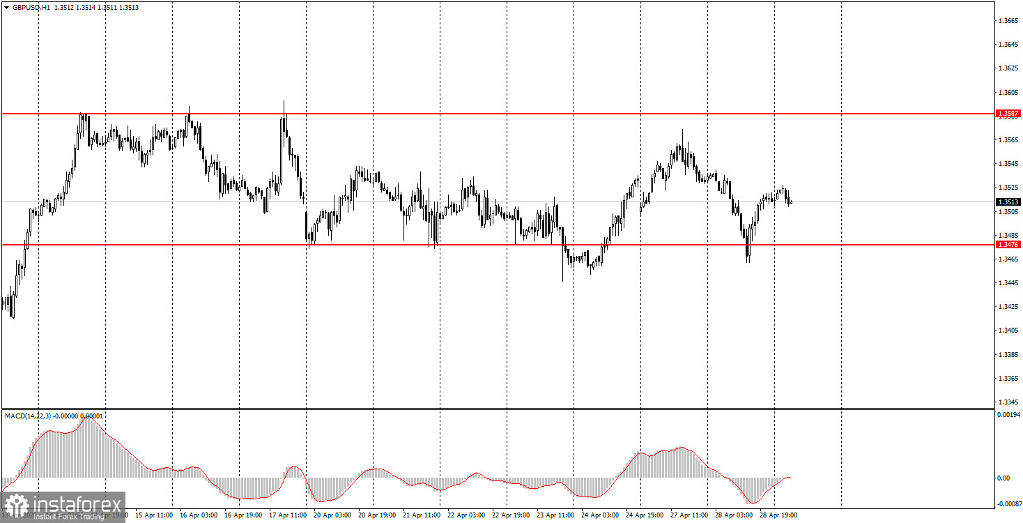 Как торговать валютную пару GBP/USD 29 апреля? Простые советы и разбор сделок для новичков