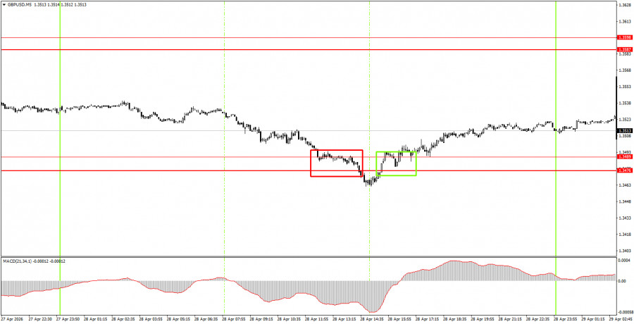 ����������� ������ �� ���������