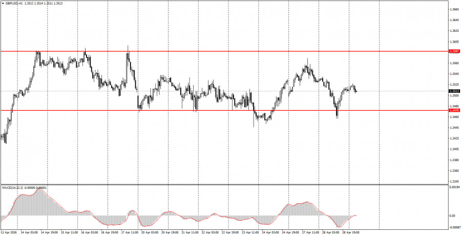 ����������� ������ �� ���������