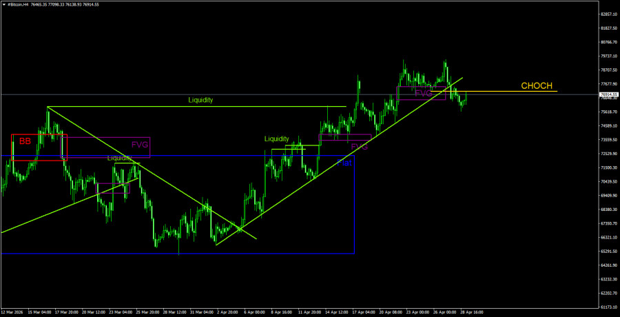 ����������� ������ �� ���������