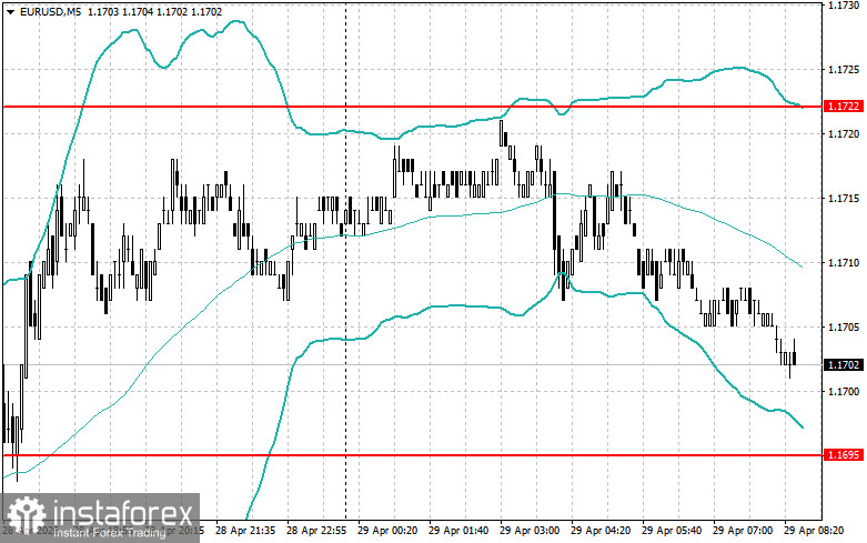 Intraday Strategies for Beginner Traders on April 29