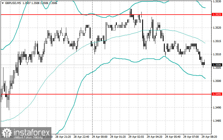 Intraday Strategies for Beginner Traders on April 29