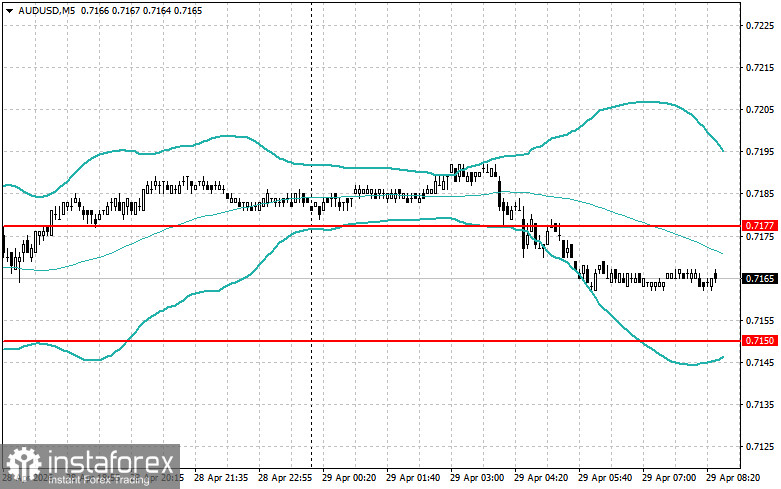 Intraday Strategies for Beginner Traders on April 29
