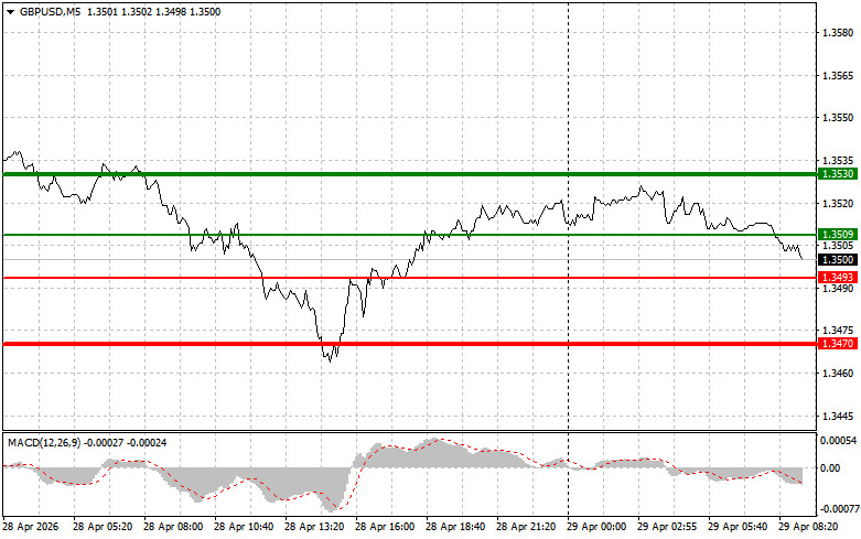 Изображение больше не актуально