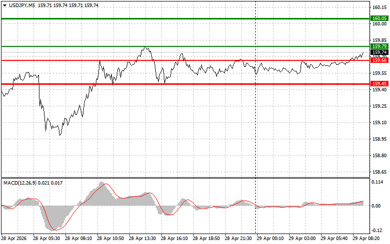 Изображение больше не актуально