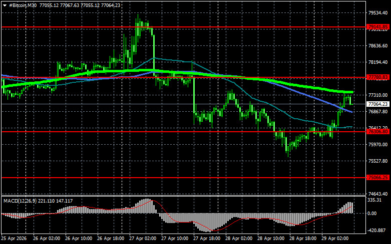 Изображение больше не актуально
