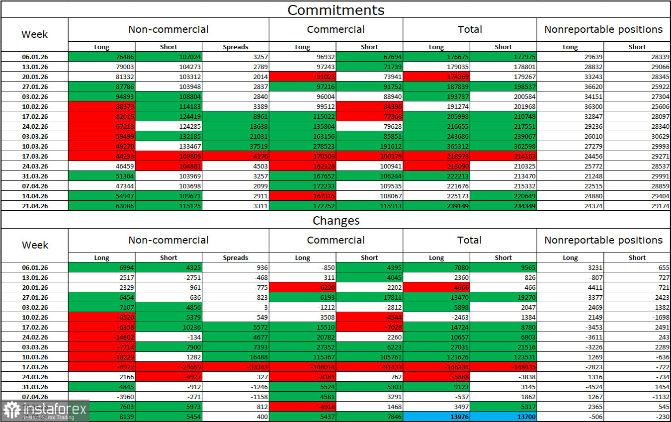 GBP/USD. 29 апреля. Британец не форсирует события перед заседаниями Банка Англии и ФРС