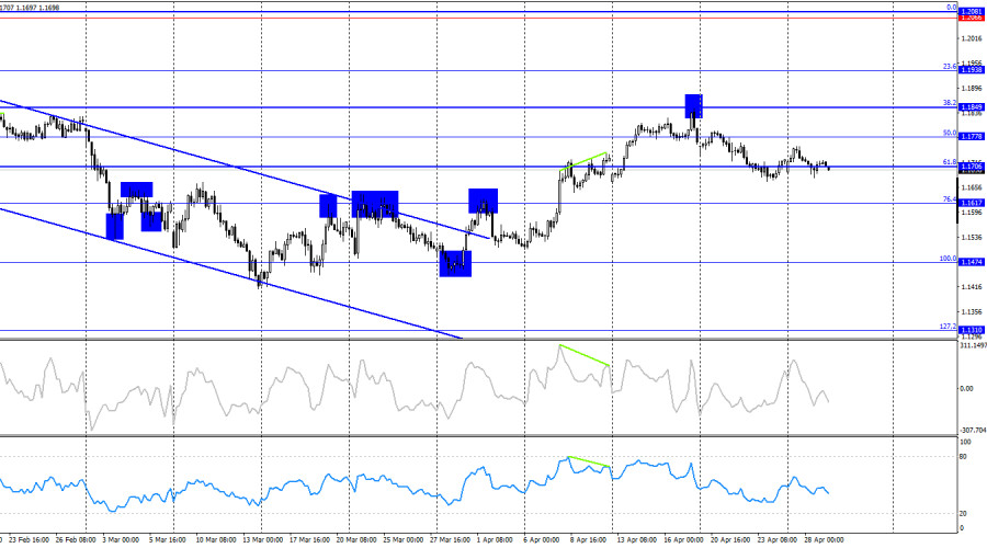 This image is no longer relevant