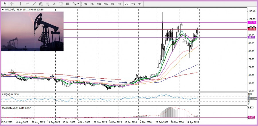 ����������� ������ �� ���������