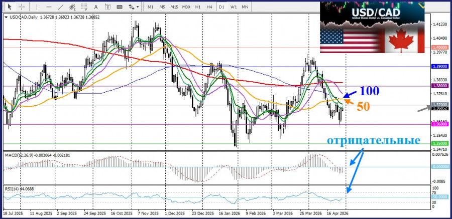 ����������� ������ �� ���������