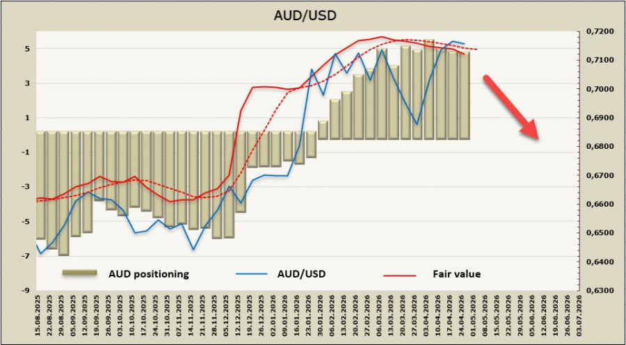 ����������� ������ �� ���������