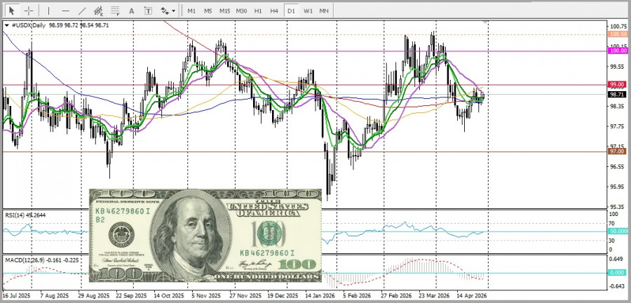 Изображение больше не актуально