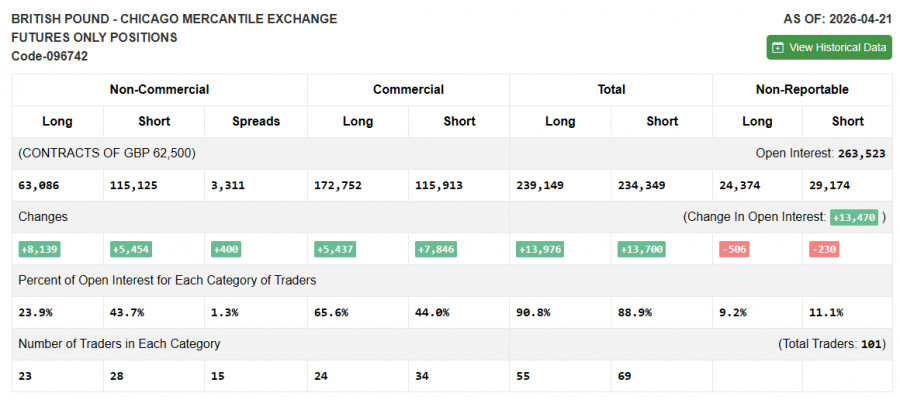 ����������� ������ �� ���������