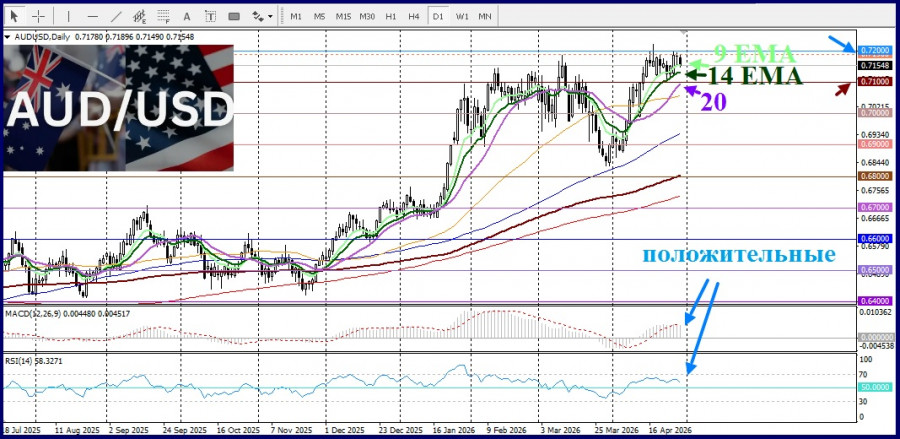 ����������� ������ �� ���������