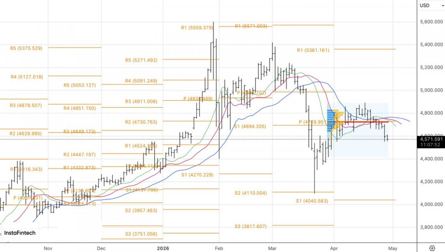 Изображение больше не актуально