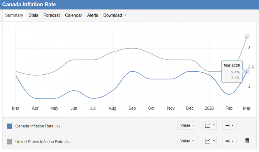 Изображение больше не актуально