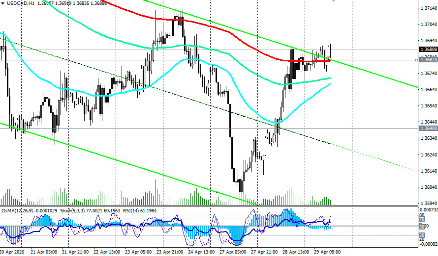Изображение больше не актуально