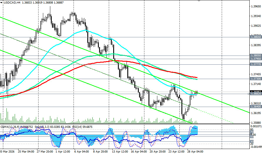 ����������� ������ �� ���������