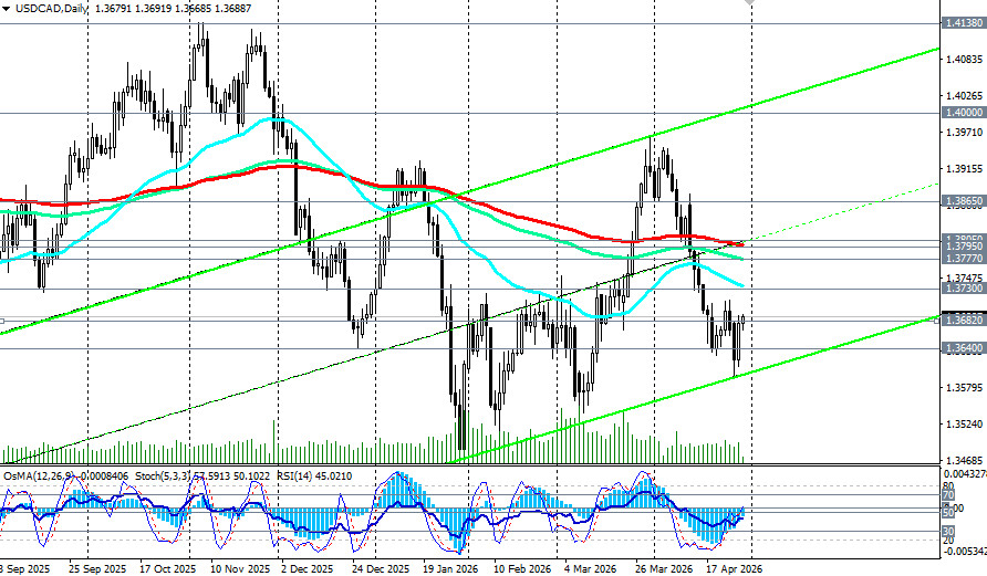 ����������� ������ �� ���������