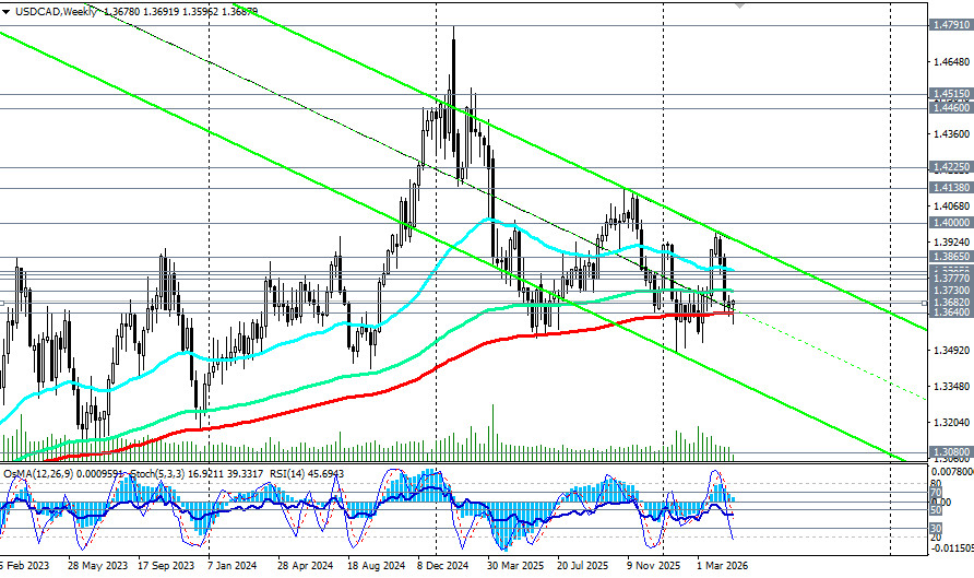 ����������� ������ �� ���������