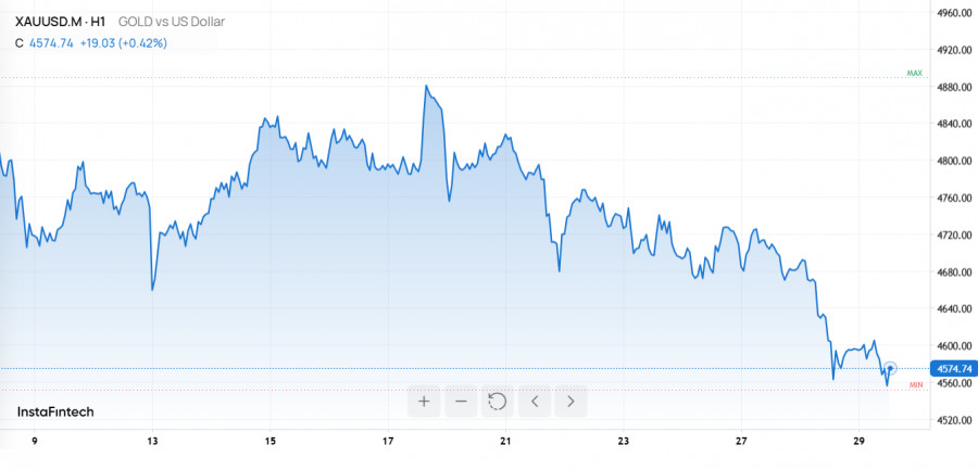 Изображение больше не актуально
