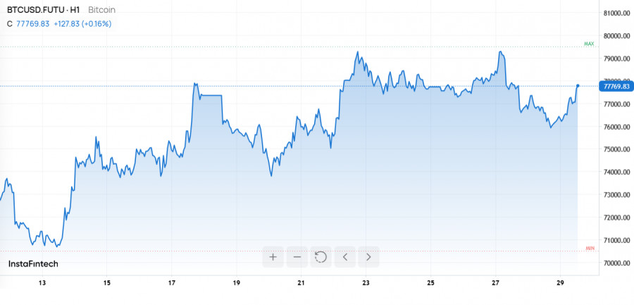 Изображение больше не актуально