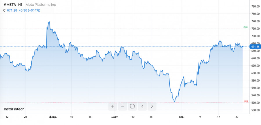 Изображение больше не актуально