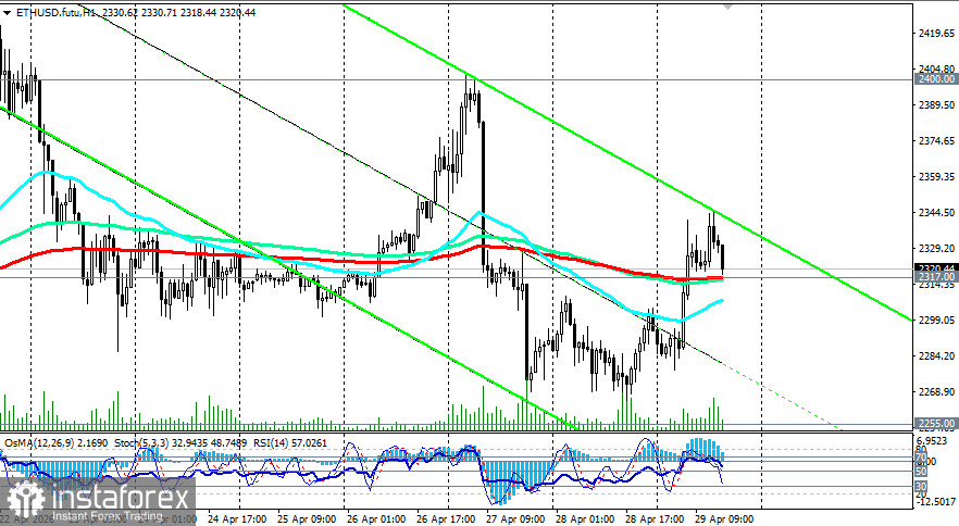 Крипторынок (ETH): на фоне институциональной эволюции