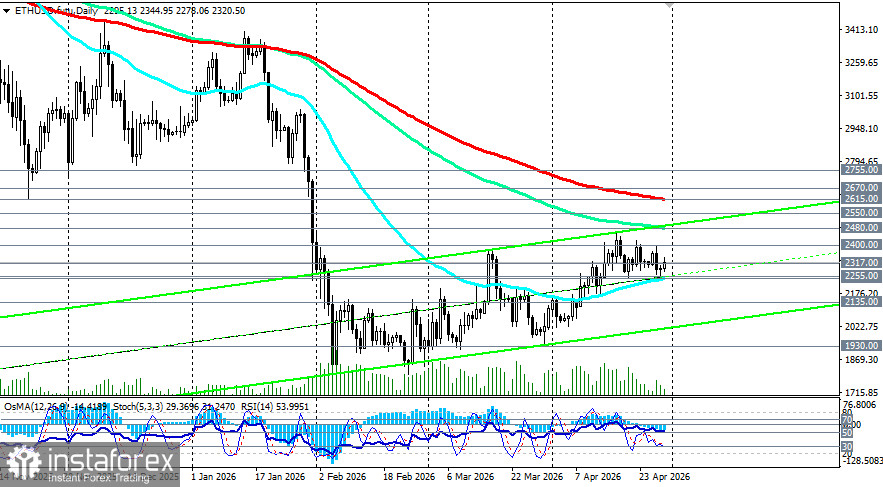Крипторынок (ETH): на фоне институциональной эволюции